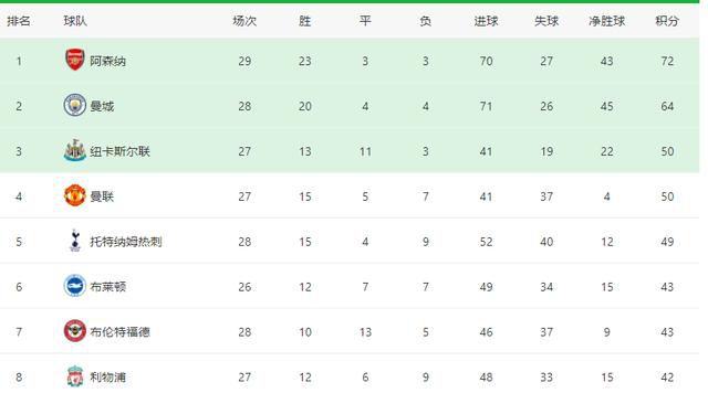 算上今日比赛，比尔本赛季已经缺席了18场比赛（背部伤势），本赛季他出战3场，场均可以得到17.3分5.3篮板3.7助攻。